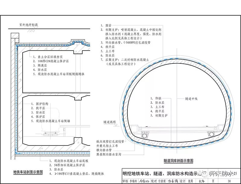 建筑防水系統構造_開來（SECOV）濕克威防水