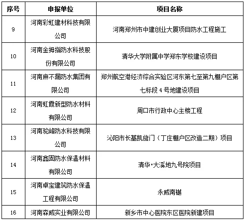 2018年河南省建筑防水行業科技進步獎三等獎單位及申報項目
